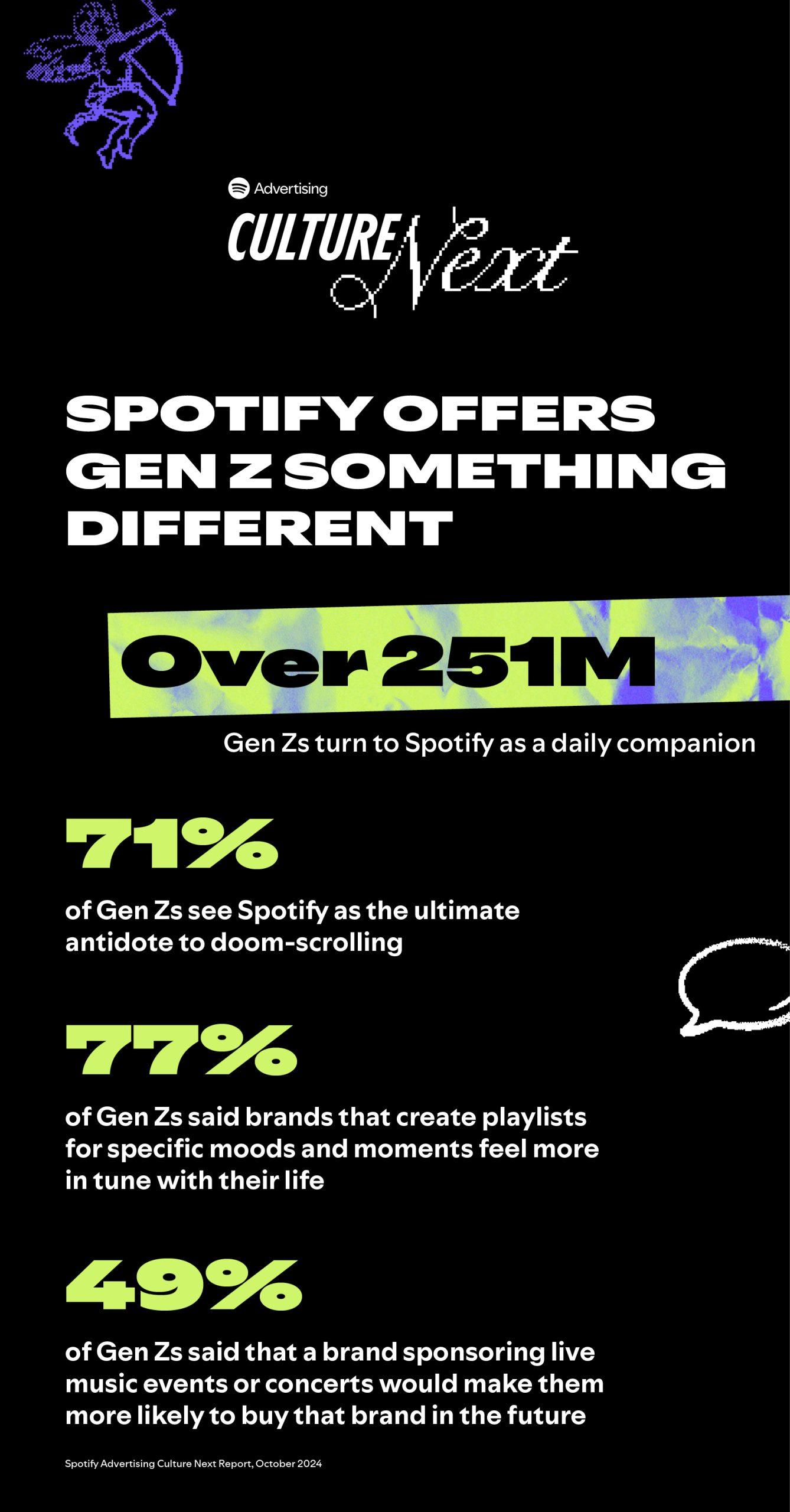 Teens Are Curating Their Spotify Like a Personal Brand