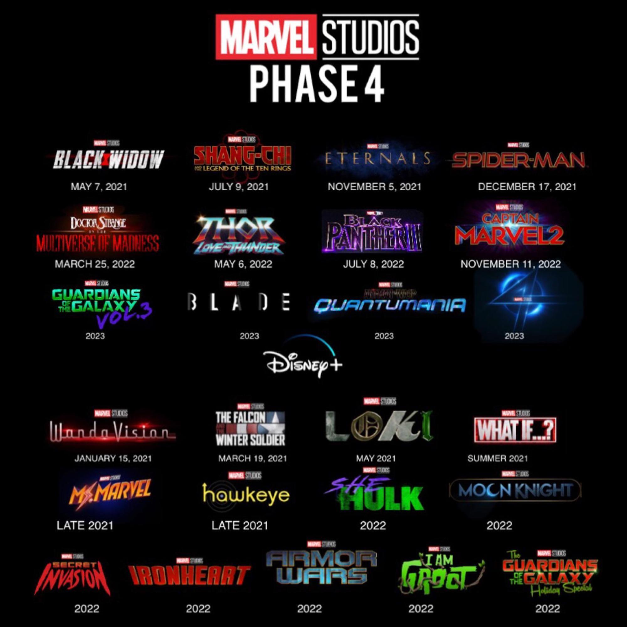 Marvel’s Next Phase Kicks Off With Record-Breaking Trailer Views