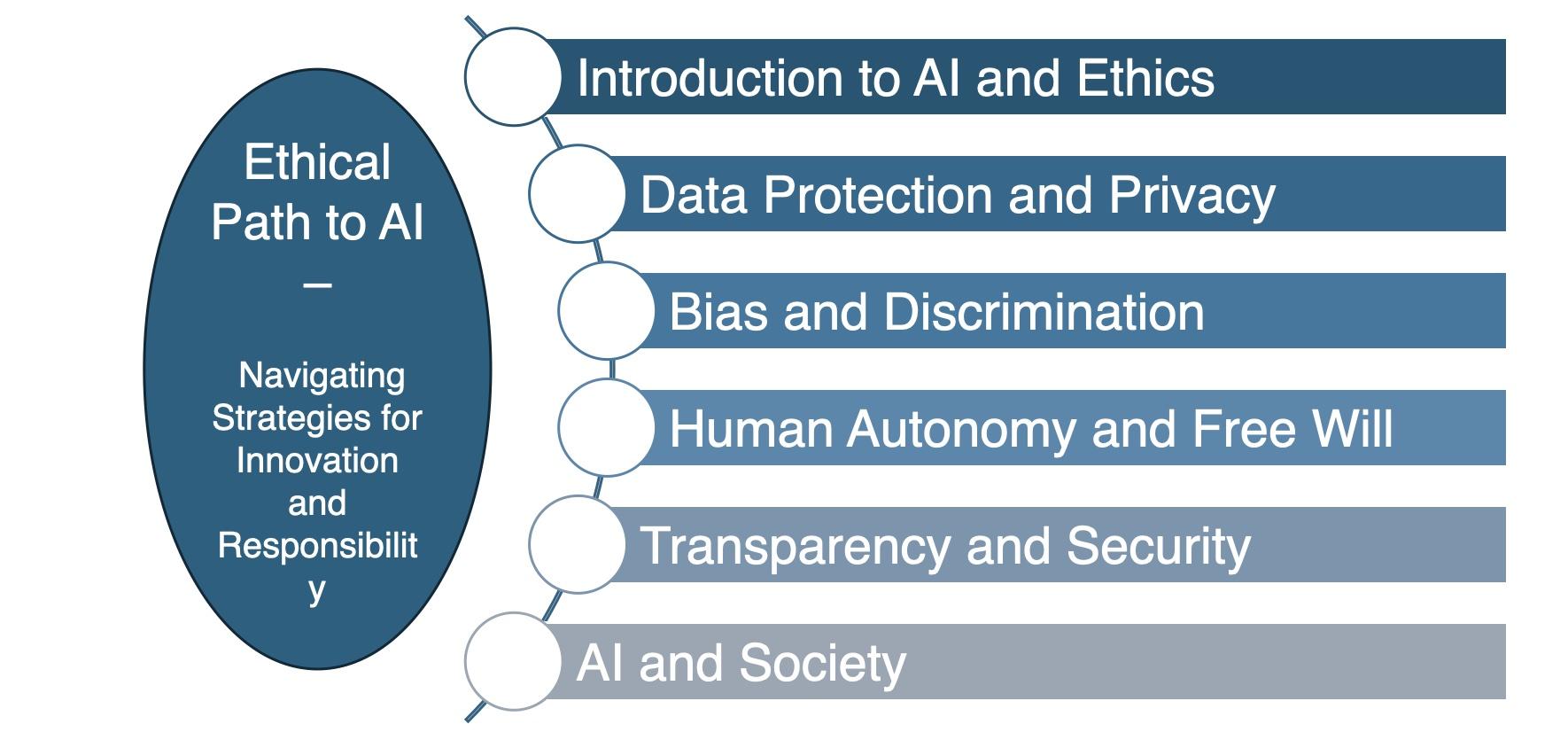 Schools Introduce AI Ethics Classes for Students
