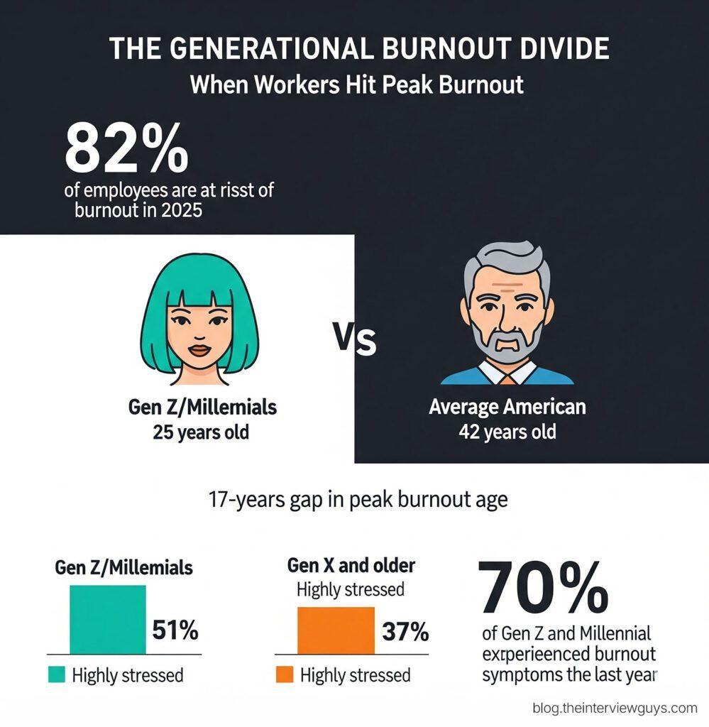 Digital Burnout Is Pushing Gen Z Offline on Weekends
