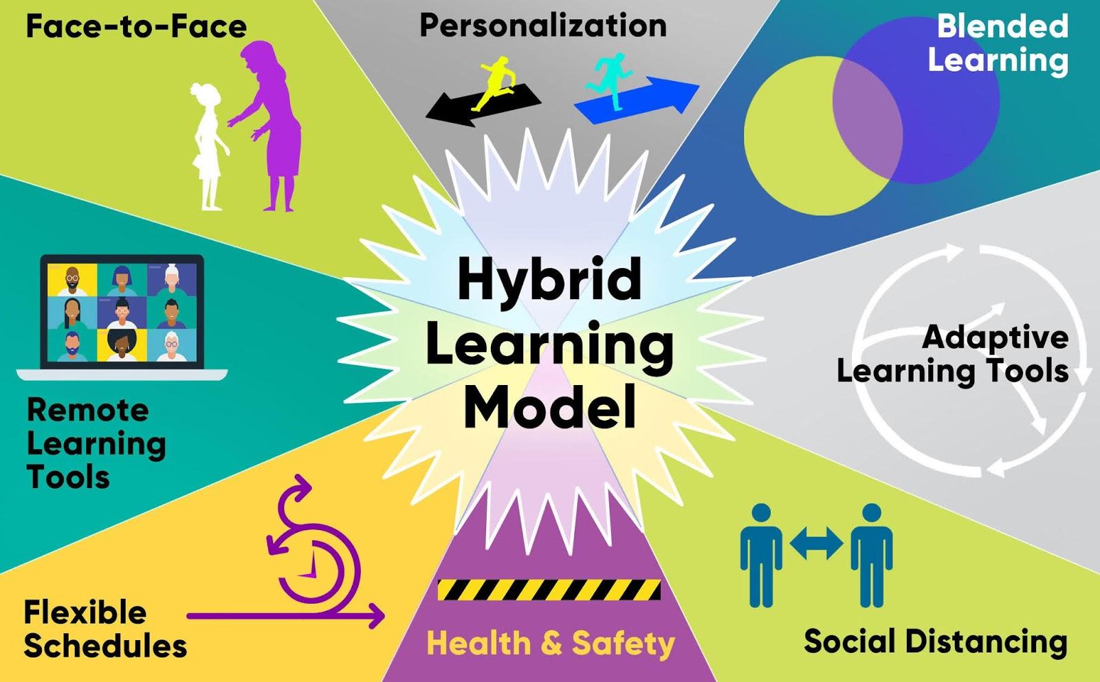 Remote Schooling Evolves Into Hybrid Models