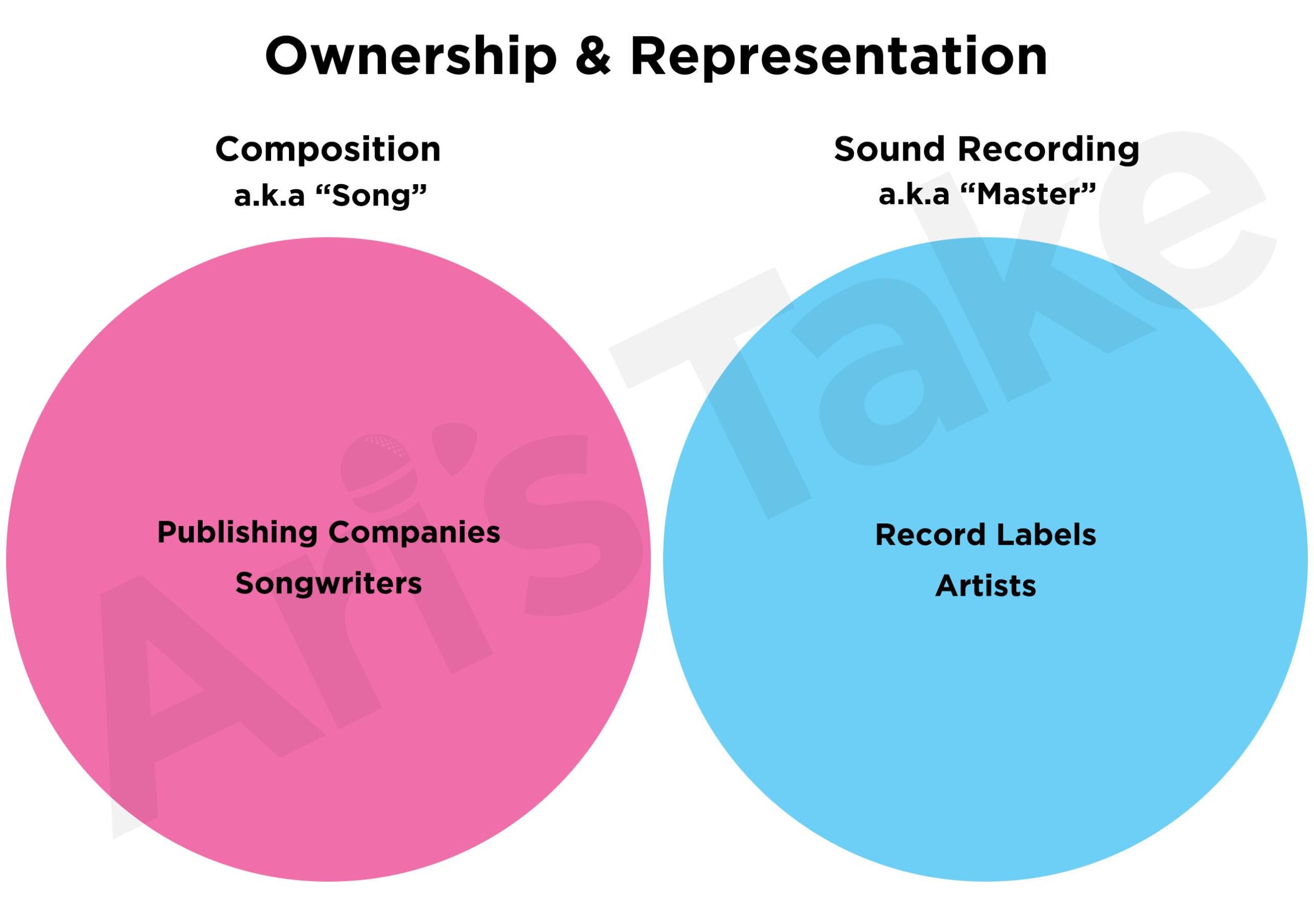 Behind closed doors: how artists fight for ownership of their masters