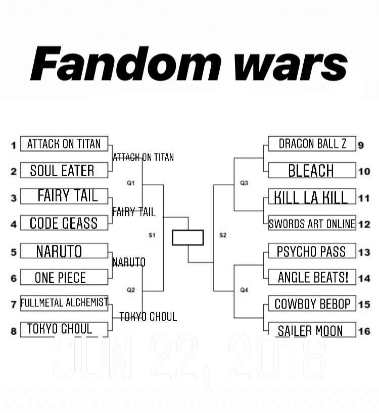 When fandoms go to war: the battle over chart supremacy