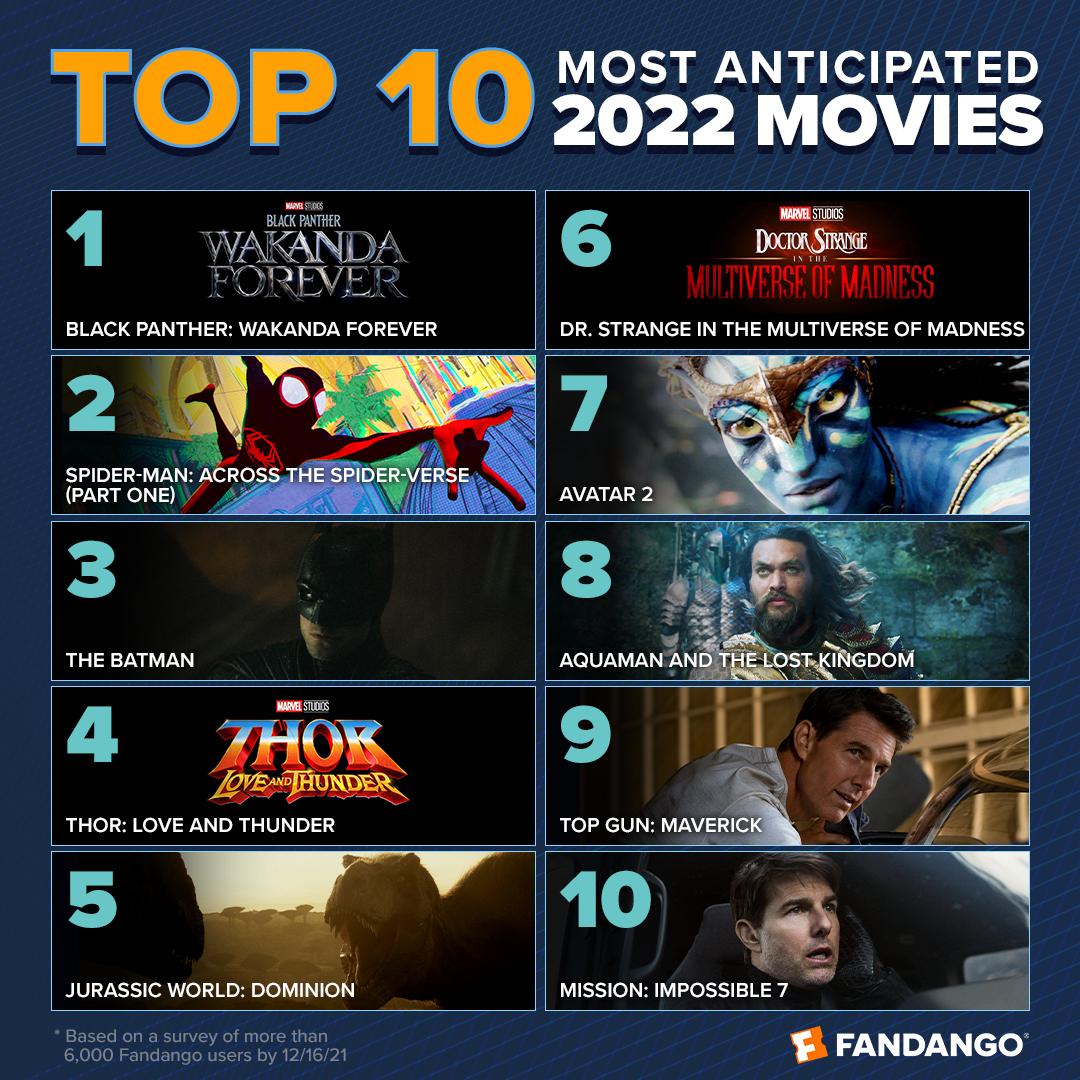 Inside the Most Anticipated Blockbusters of the Year