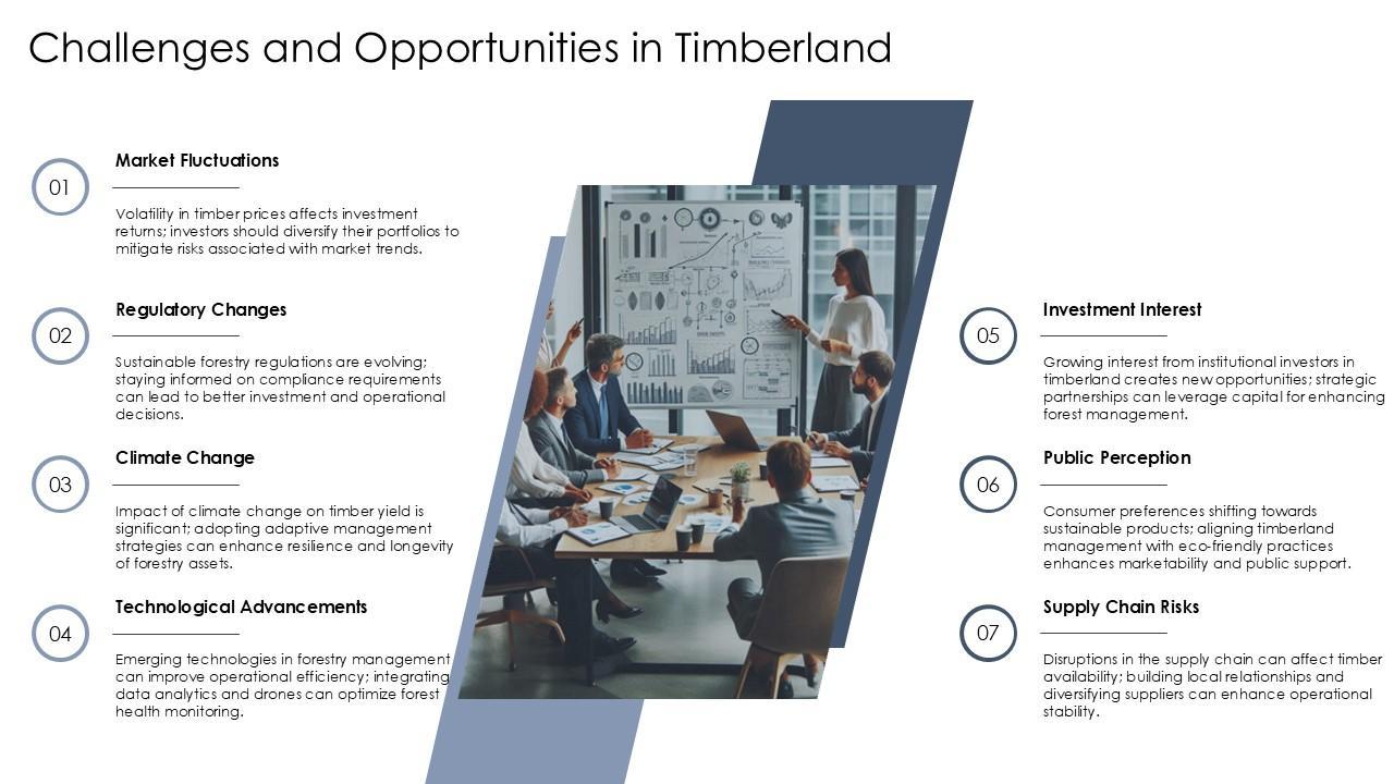 Timberland Invests Big in AI with Tata Taktumi’s Rise