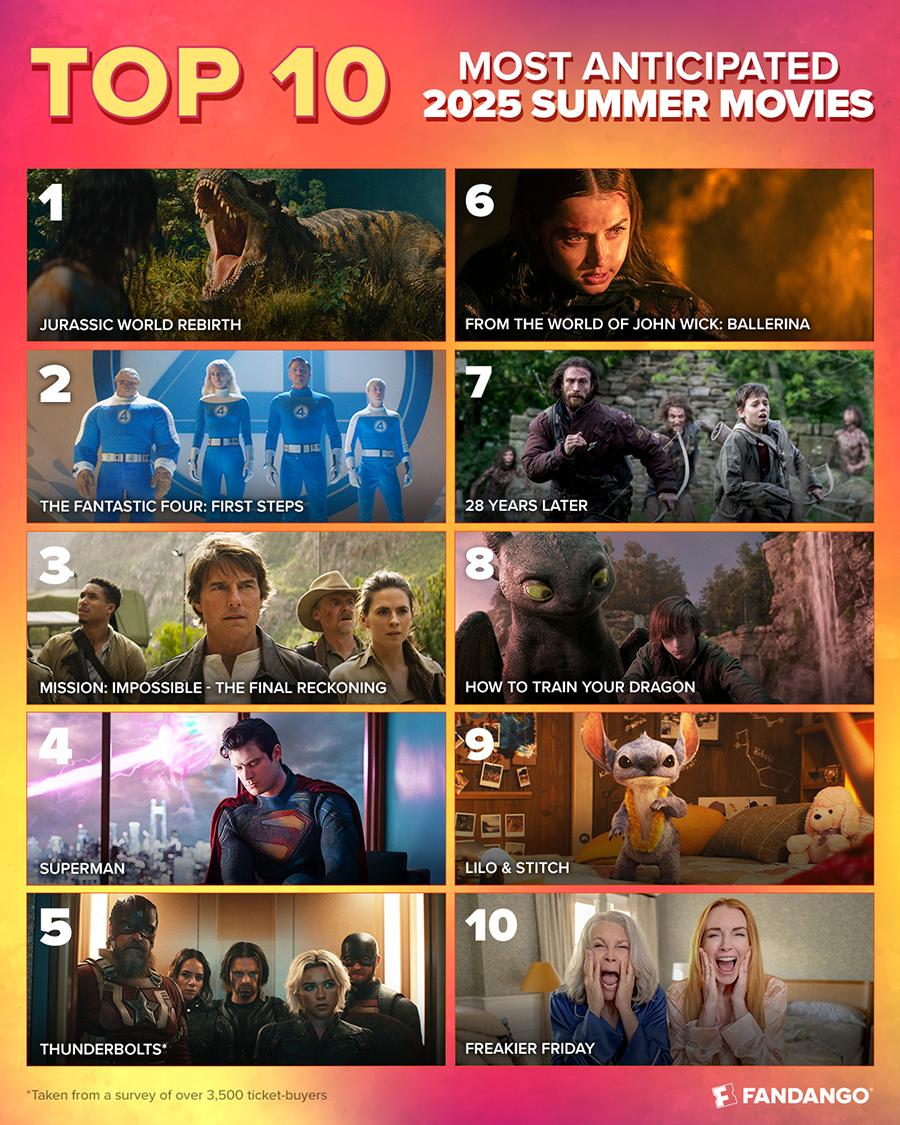 The 2025 Movie Lineup Everyone’s Talking About