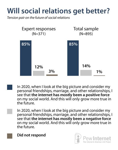 Finding Connection Beyond the Screen: Real-Life Interactions