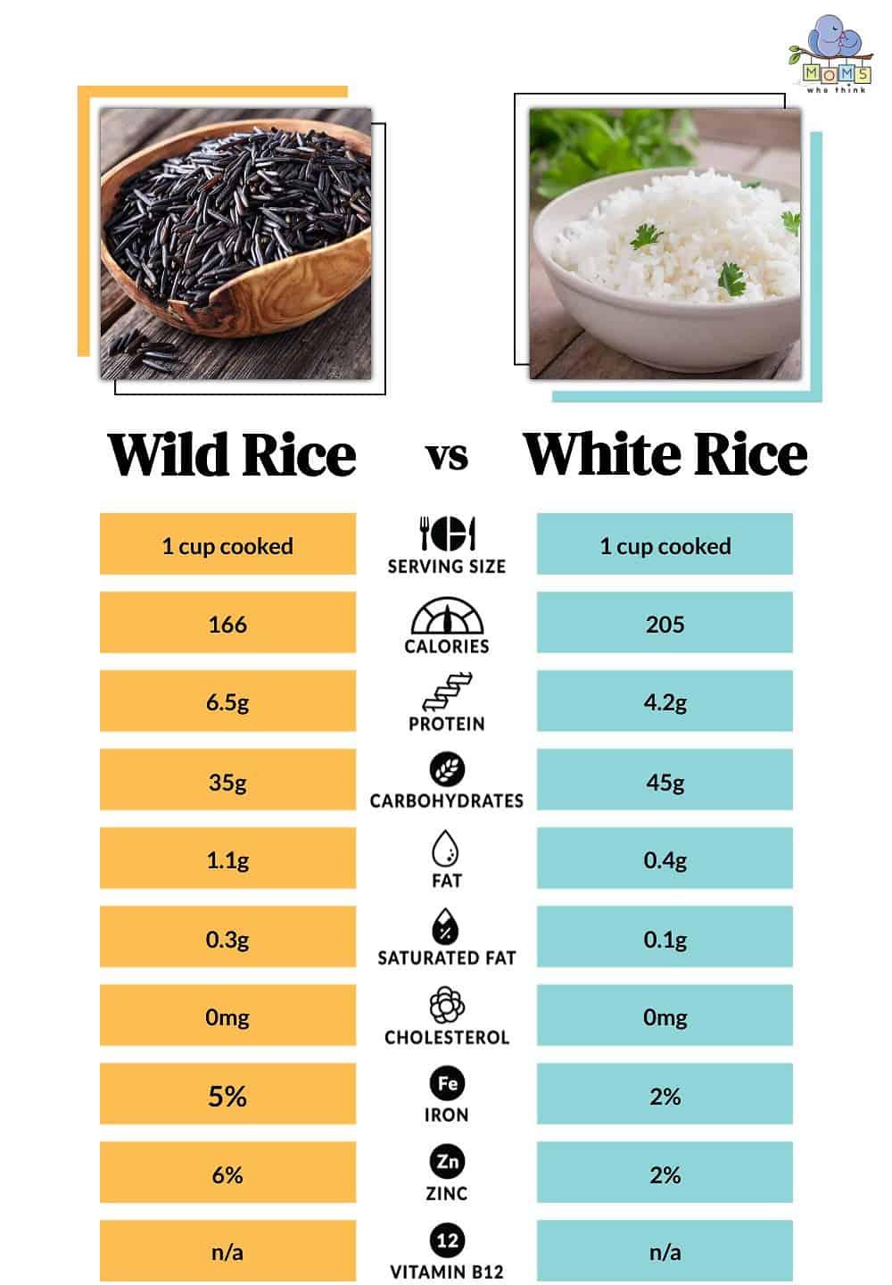 Nutrition Facts::
