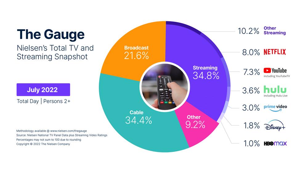 Streaming’s New Obsession: You Won’t Believe the Ratings