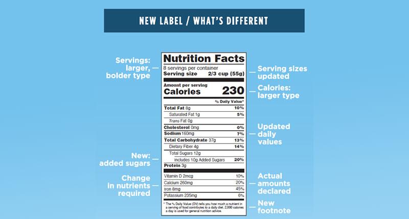 Nutrition Facts::