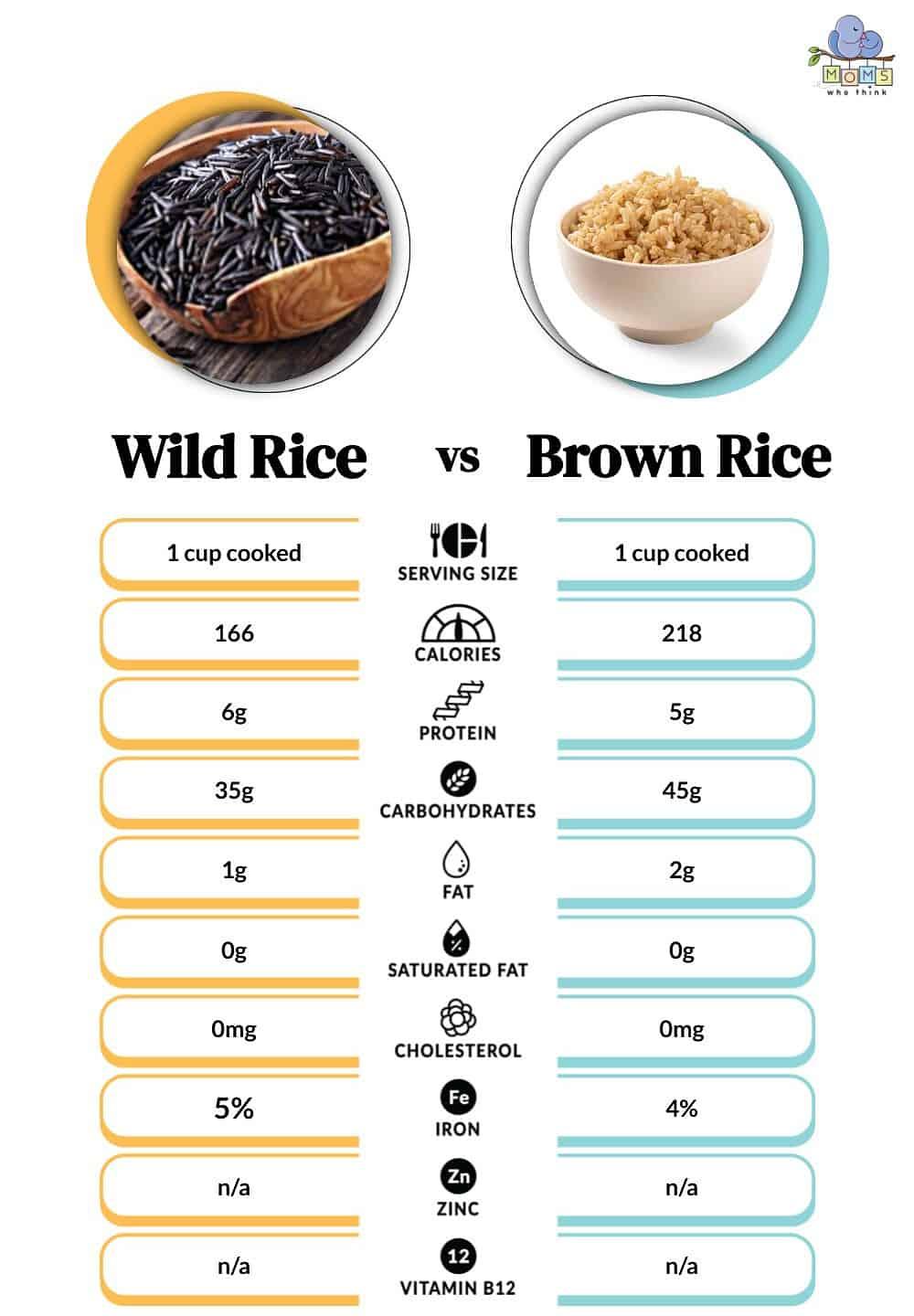 Nutrition Facts::