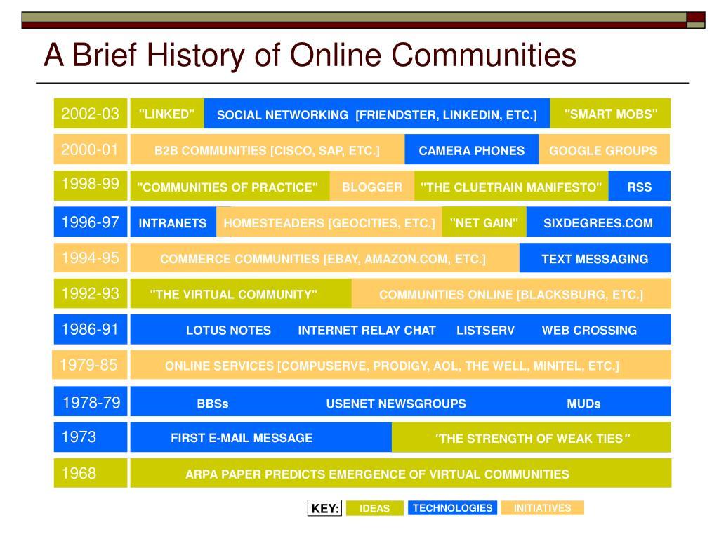 Future Trends: The Evolution of Virtual Communities and Privacy