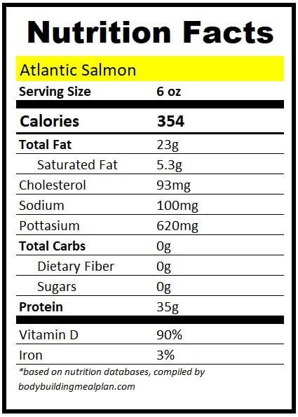 Nutrition Facts::