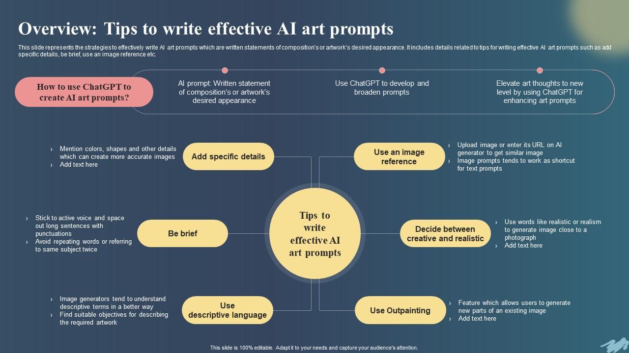 Harnessing AI's Potential: Strategies for Artists and Creatives Moving Forward