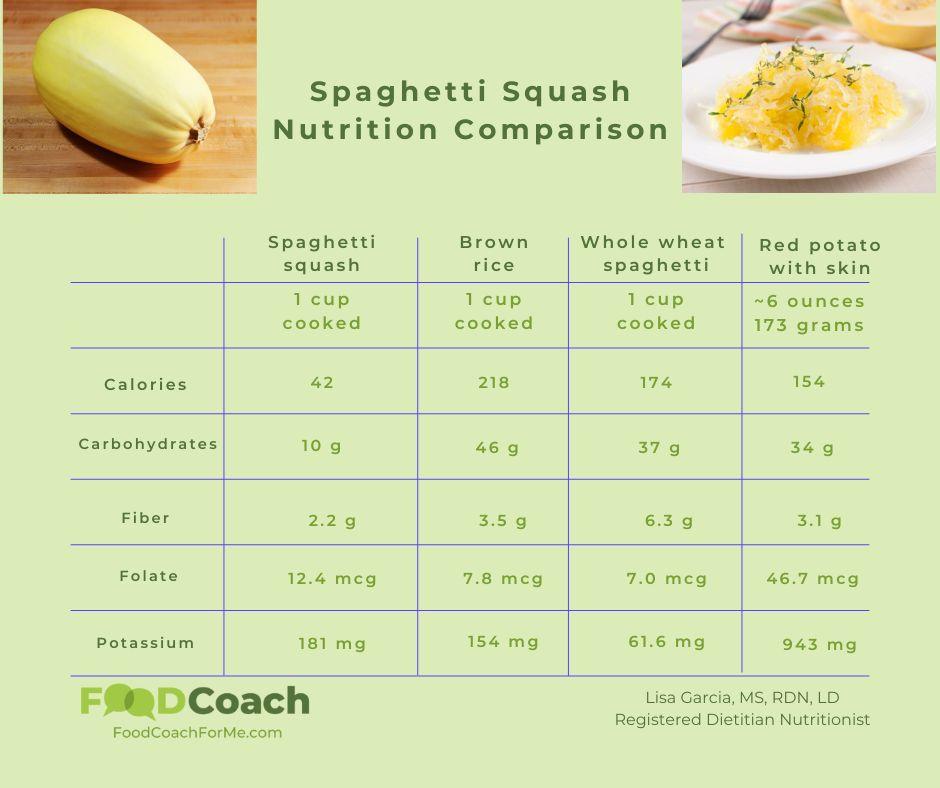 Nutrition Facts::